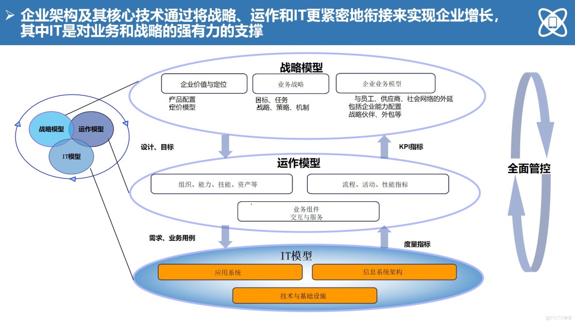 汽车制造业竞争格局分析与未来发展前景趋势预测，市场技术创新与研发投入_人保财险政银保 ,人保车险