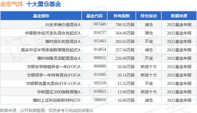 凤凰股份（600716）2025年中报简析：营收净利润同比双双增长