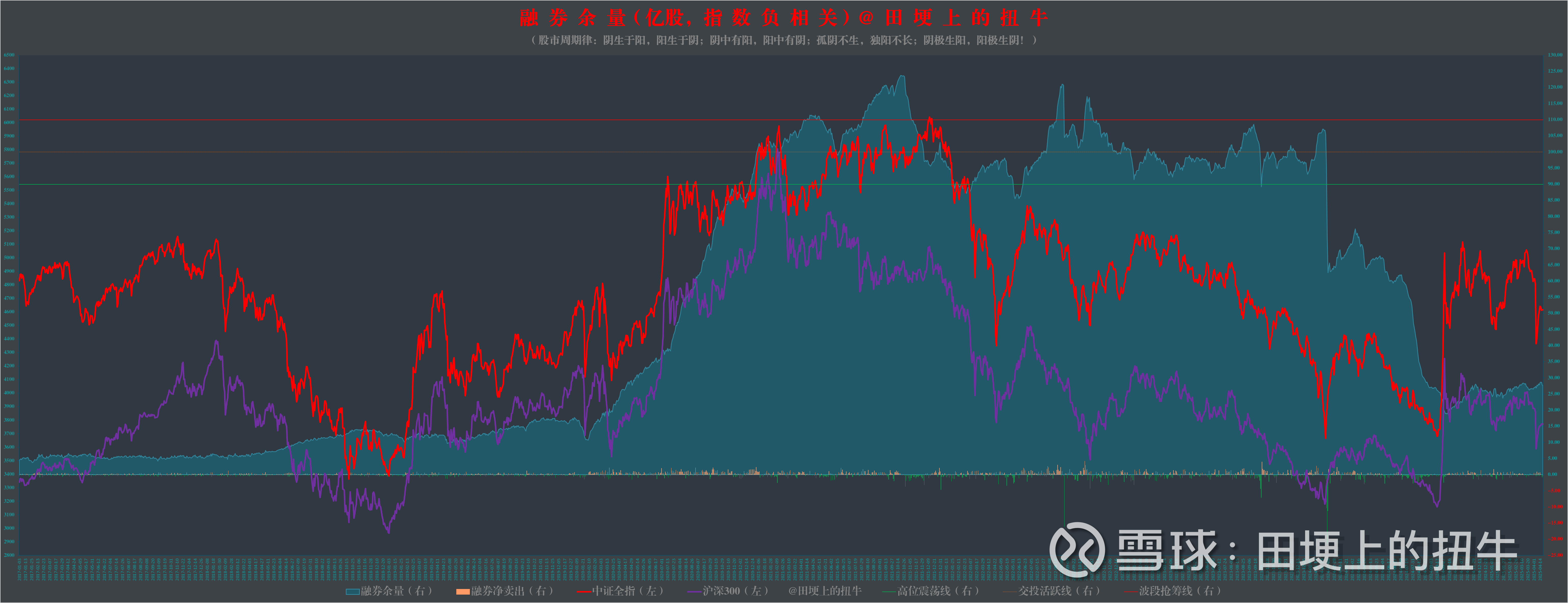 沪指站上3800点 A股有望形成良性资金循环