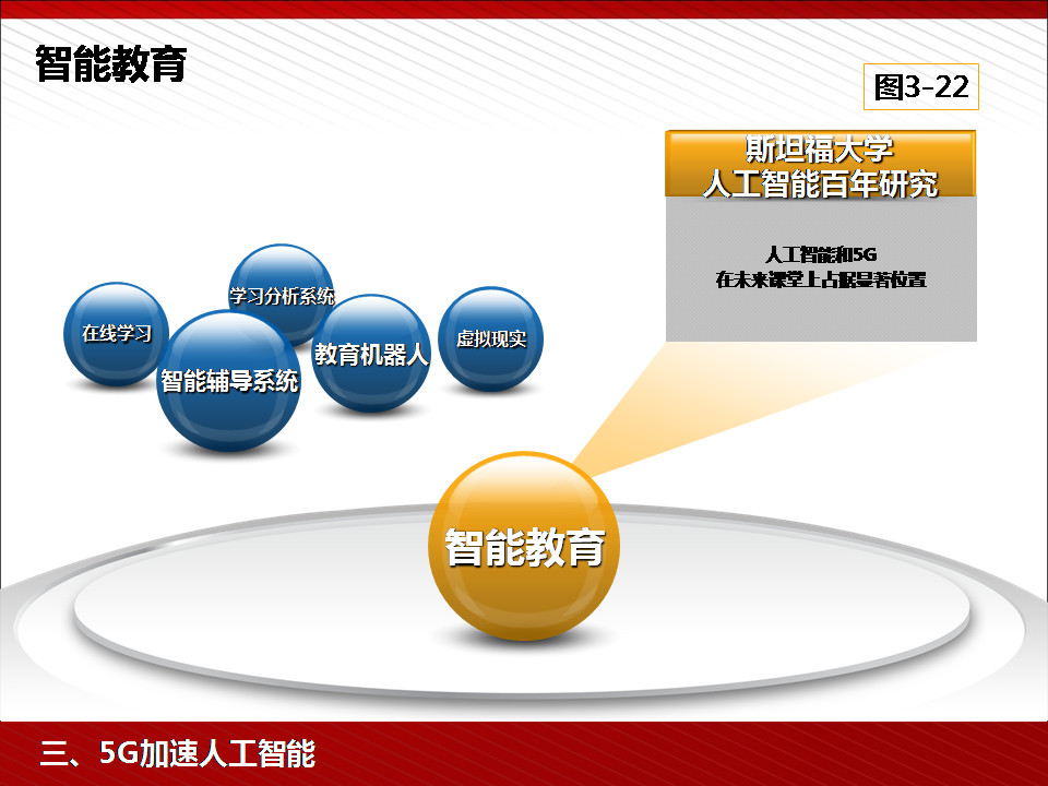 描绘人才图谱 指引技术路线 人工智能赋能教育迈入新阶段