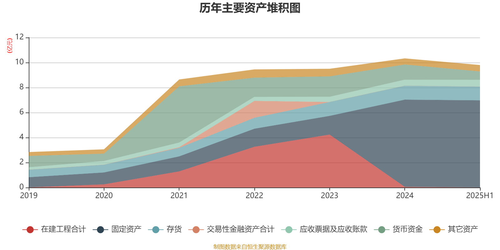伟明环保（603568）2025年中报简析：净利润同比增长0.13%，应收账款上升