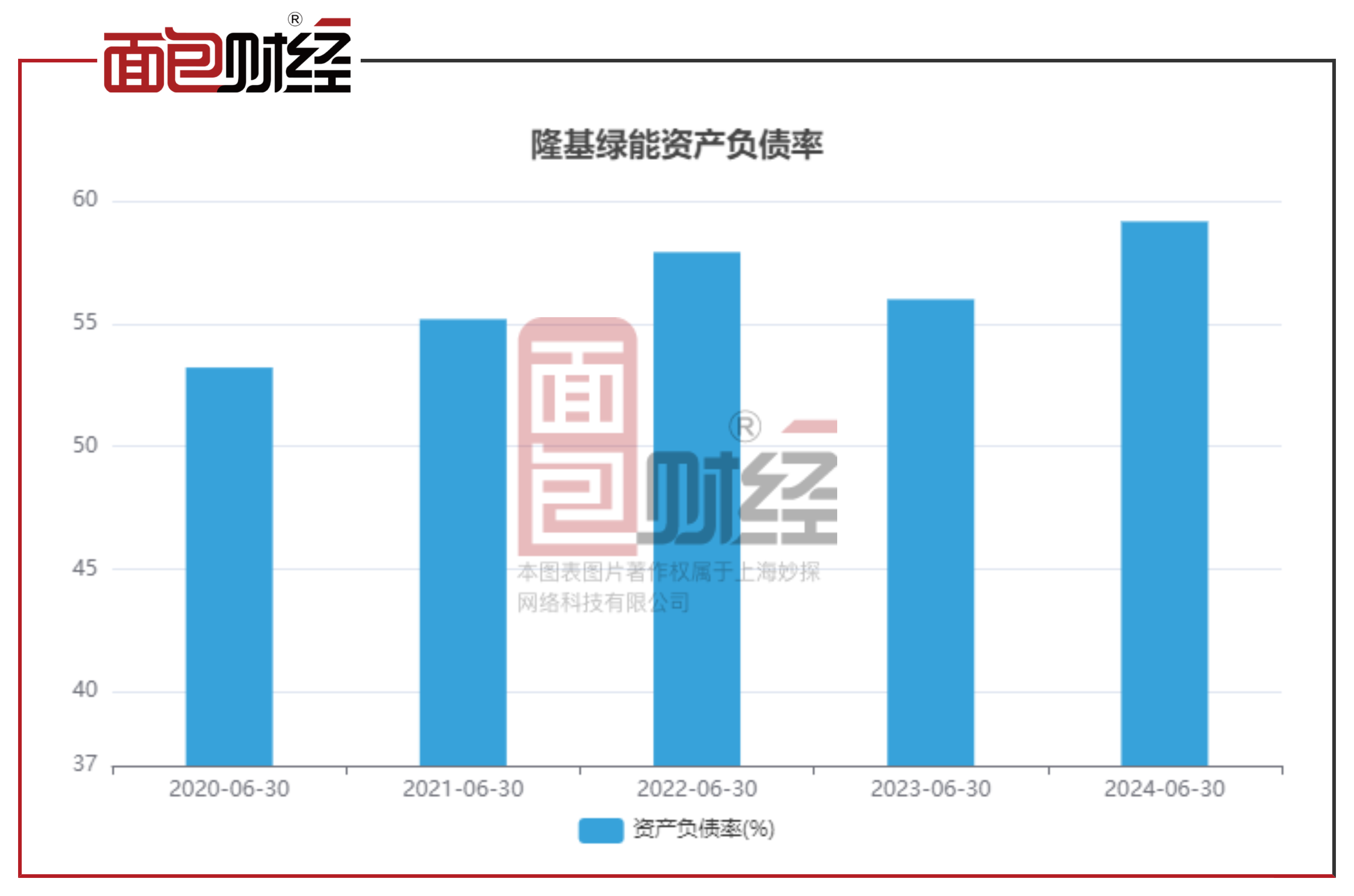 灵康药业（603669）2025年中报简析：营收上升亏损收窄
