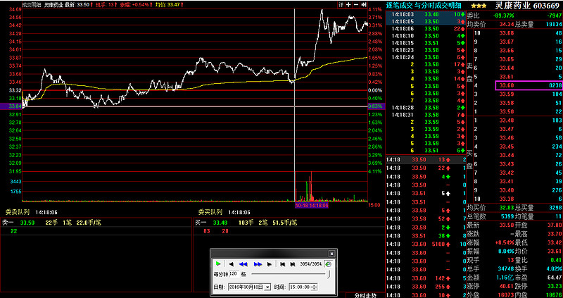灵康药业（603669）2025年中报简析：营收上升亏损收窄