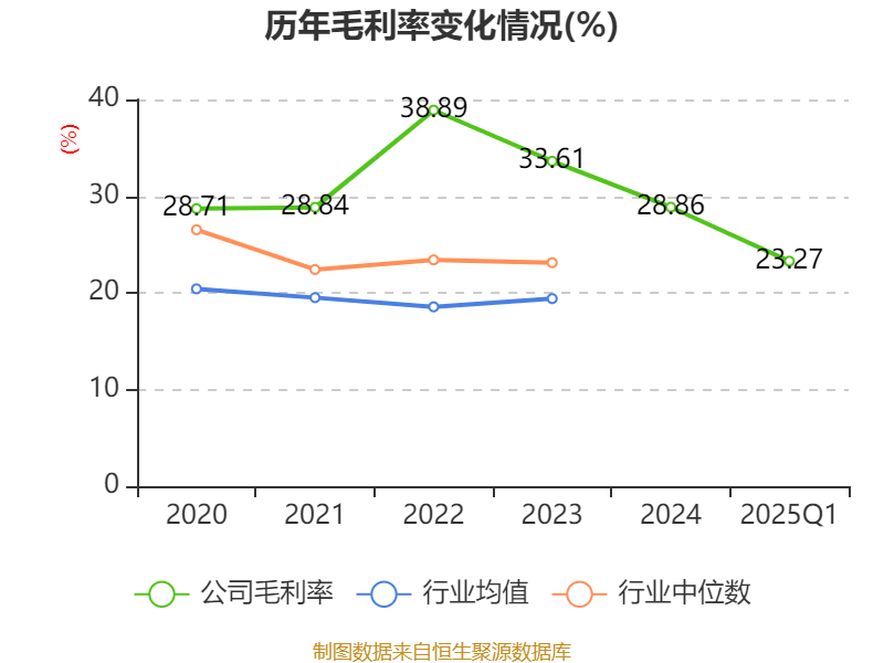 汇通控股（603409）2025年中报简析：增收不增利，公司应收账款体量较大