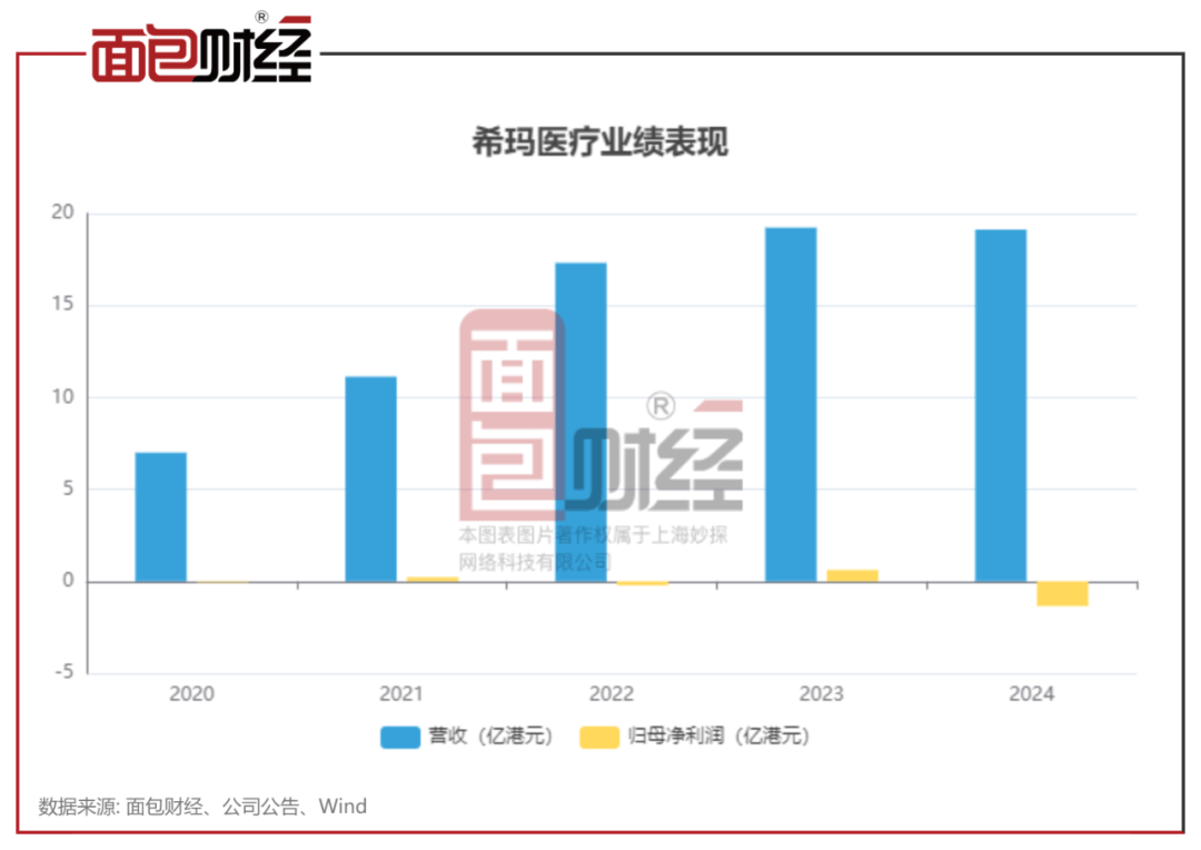 掌趣科技半年报：业绩承压下滑逾两成 SLG新游储备仍寄予厚望