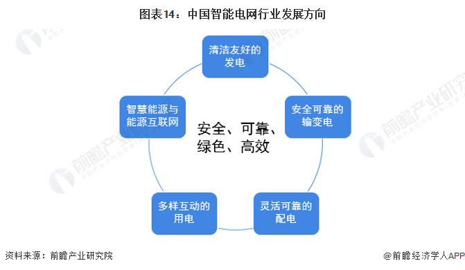 保险有温度,人保有温度_2025年电力设备行业发展现状、竞争格局及未来发展趋势分析