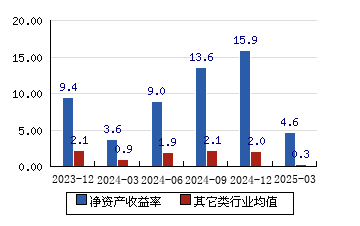 人保车险,人保财险政银保 _2025中国食品添加剂行业市场全景调研及发展现状、投资价值分析