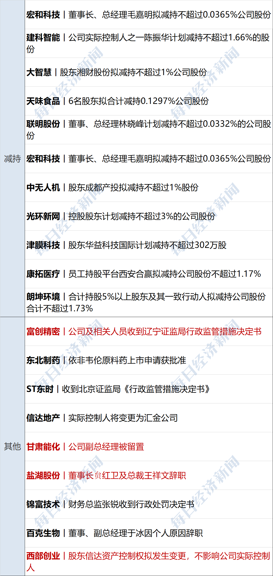 国能日新（301162）2025年中报简析：营收净利润同比双双增长，应收账款上升