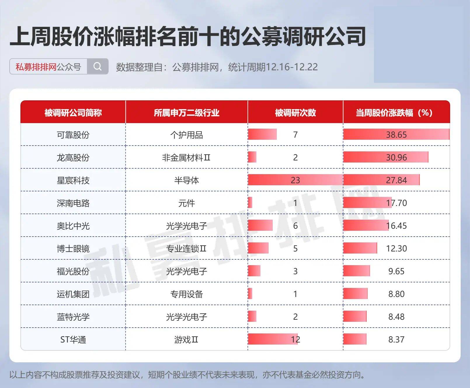 六家公募上半年合计实现净利润14亿元