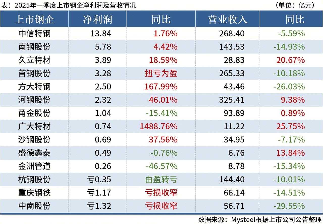六家公募上半年合计实现净利润14亿元