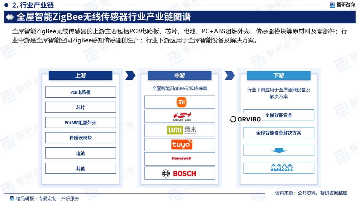 智能传感器行业现状与发展趋势分析2025_人保车险   品牌优势——快速了解燃油汽车车险,人保财险政银保 