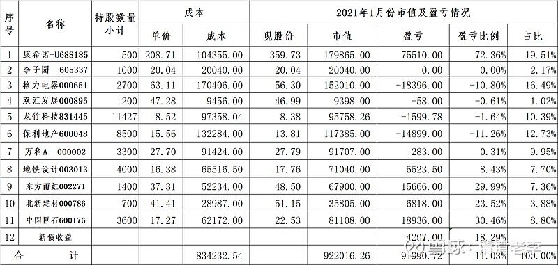 龙竹科技涨5.15%，股价创历史新高