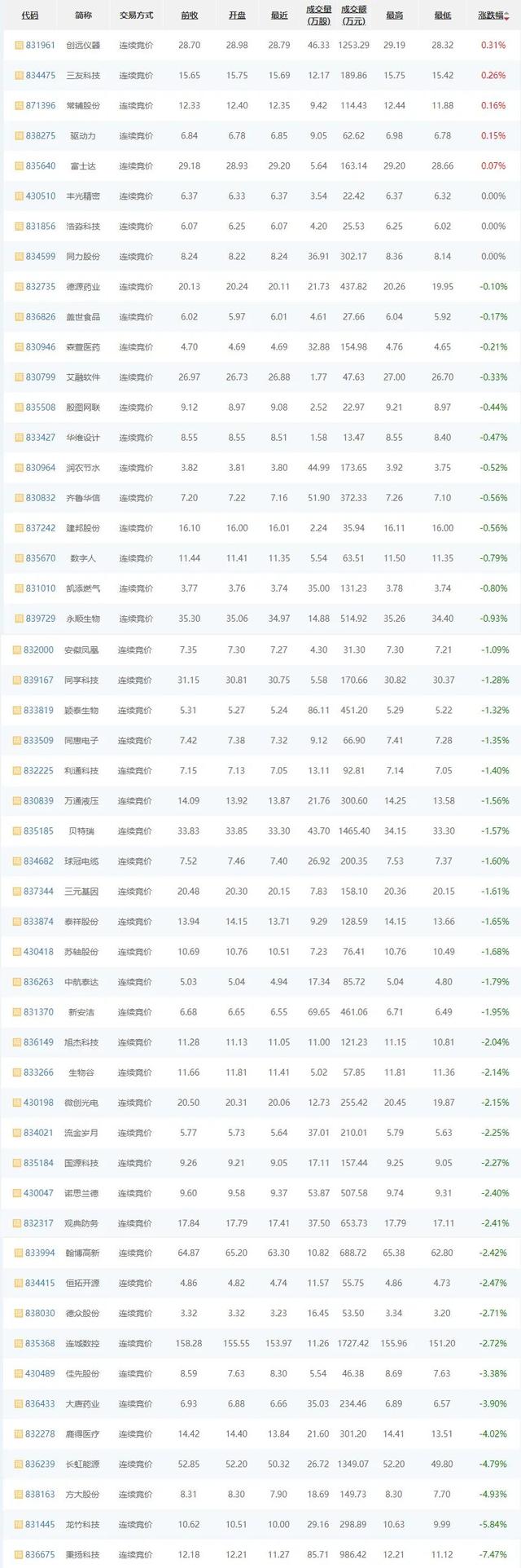 龙竹科技涨5.15%，股价创历史新高
