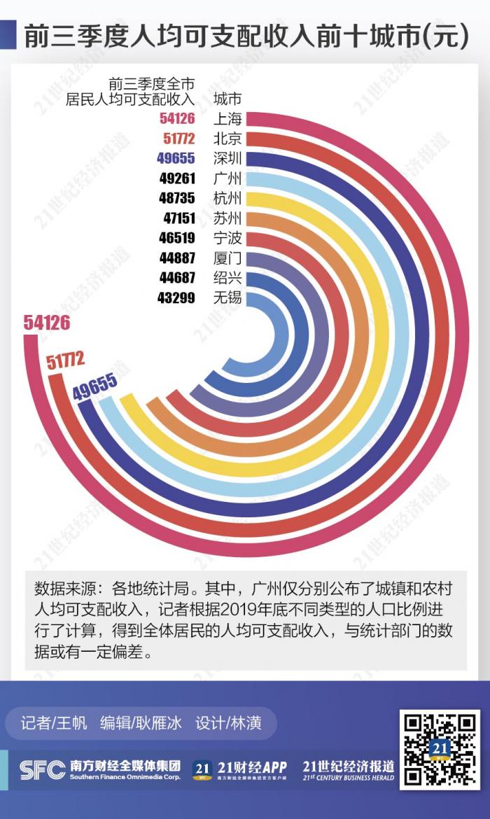 保利发展2025年上半年营收1168.57亿元 核心城市市占率持续领跑