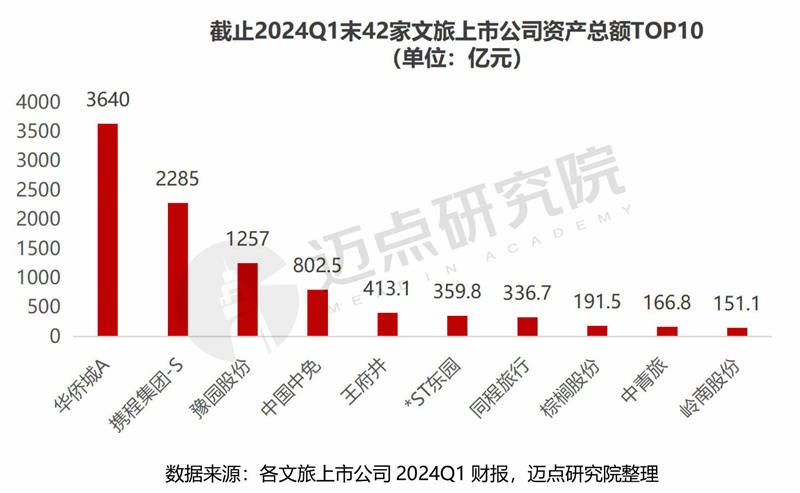 豫园股份上半年营收191.12亿元 核心业务企稳复苏