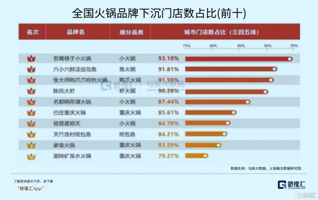 海底捞飘了还是求变阵痛：客单价跳水、投诉声浪高