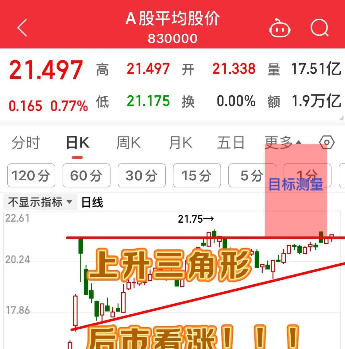 3.18万亿!A股放量大涨成交额创历史次高,“天量”后会否见“天价”?