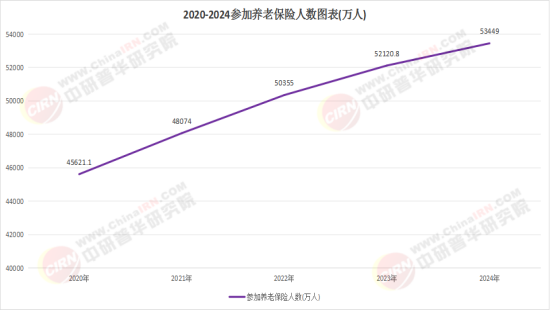 2025-2030：房地产服务行业的“轻资产时代”与全域生态重构_人保财险政银保 ,人保护你周全