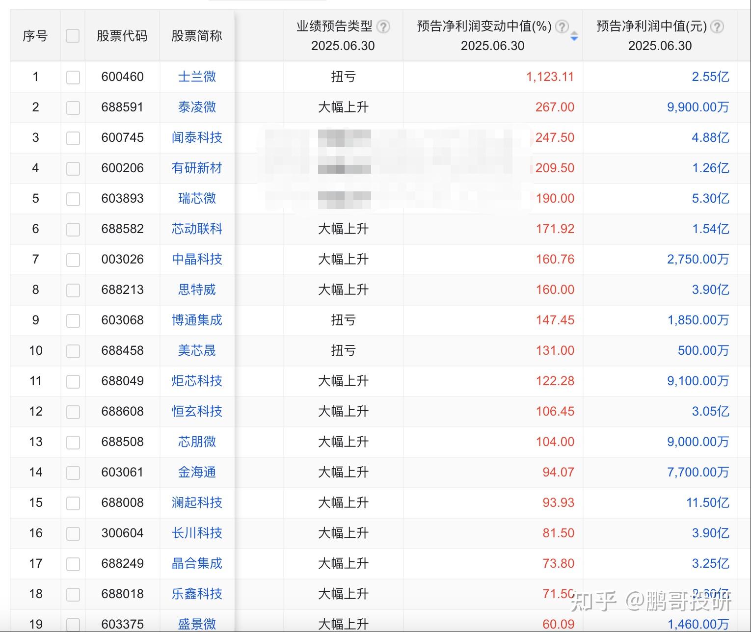 寒武纪股价涨停创新高，有投资者或一日浮盈 8.6 亿