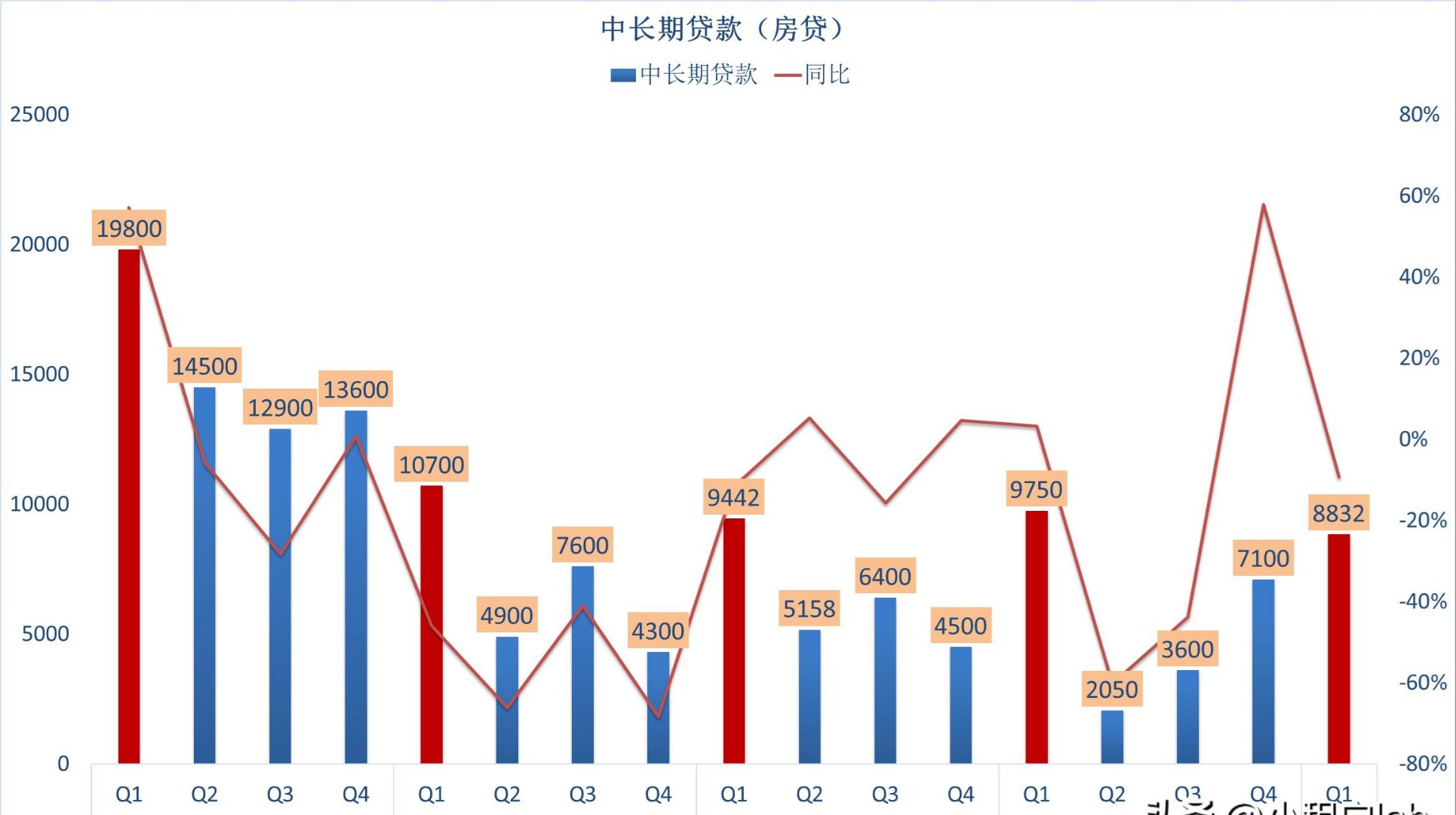 中国央行：初步统计前七个月社会融资规模增量累计为23.99万亿元 比上年同期多5.12万亿元