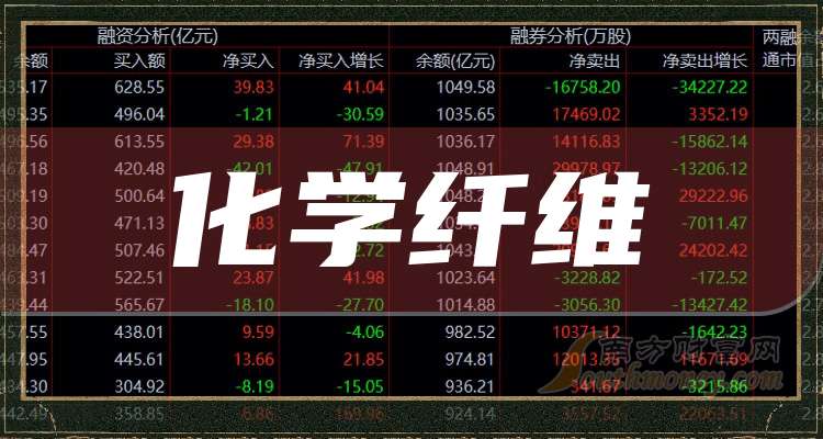 华峰超纤：2025年8月20日收盘股东人数约为10.58万