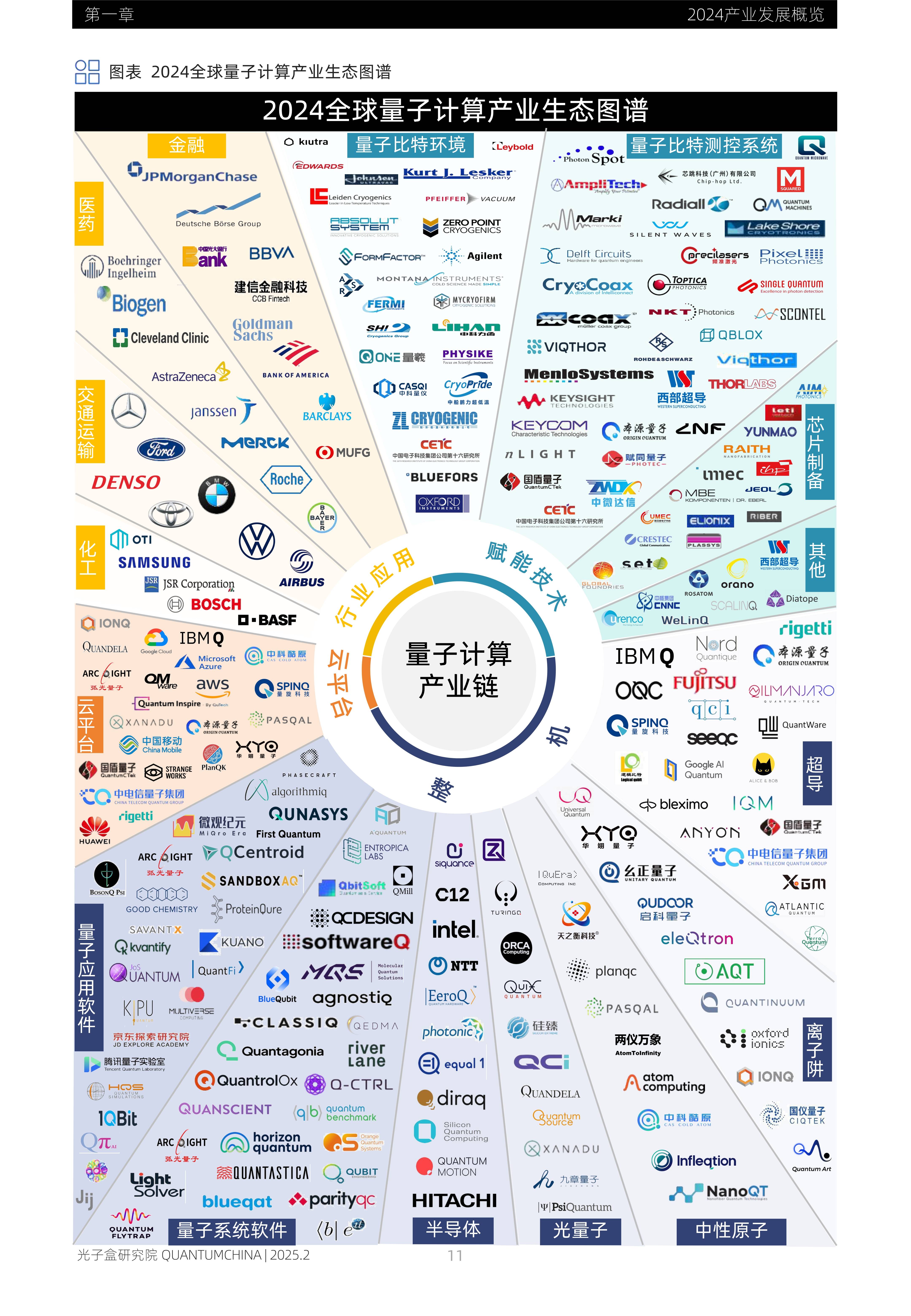 人保服务,人保财险 _2025量子通讯产业深度调研及市场规模、未来发展趋势预测