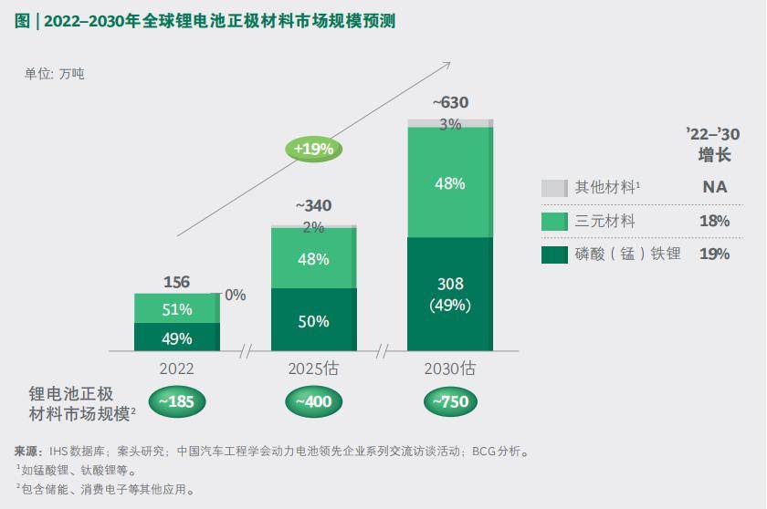 2024年动力汽车锂电池行业发展现状、竞争格局及未来发展趋势分析_人保服务 ,人保财险 