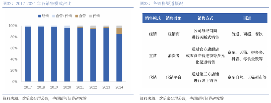 不同集团赴港IPO 高增长背后的供应链与竞争风险