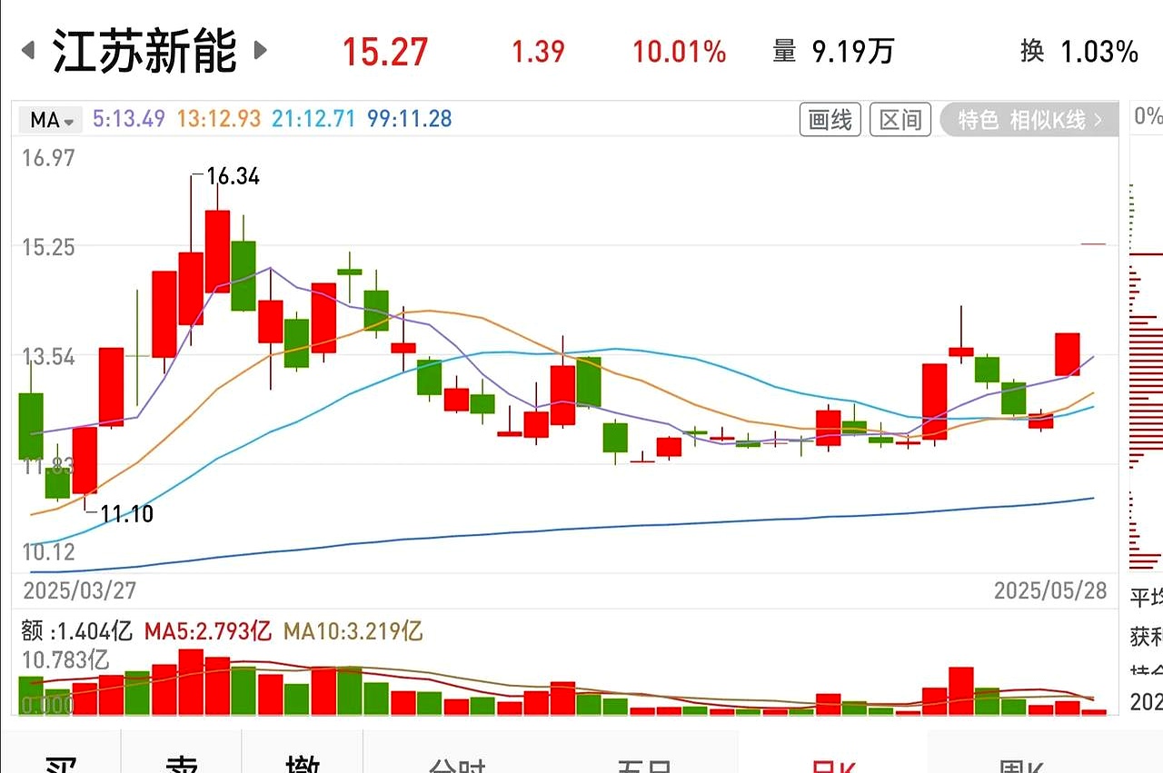 电气风电盘中涨停