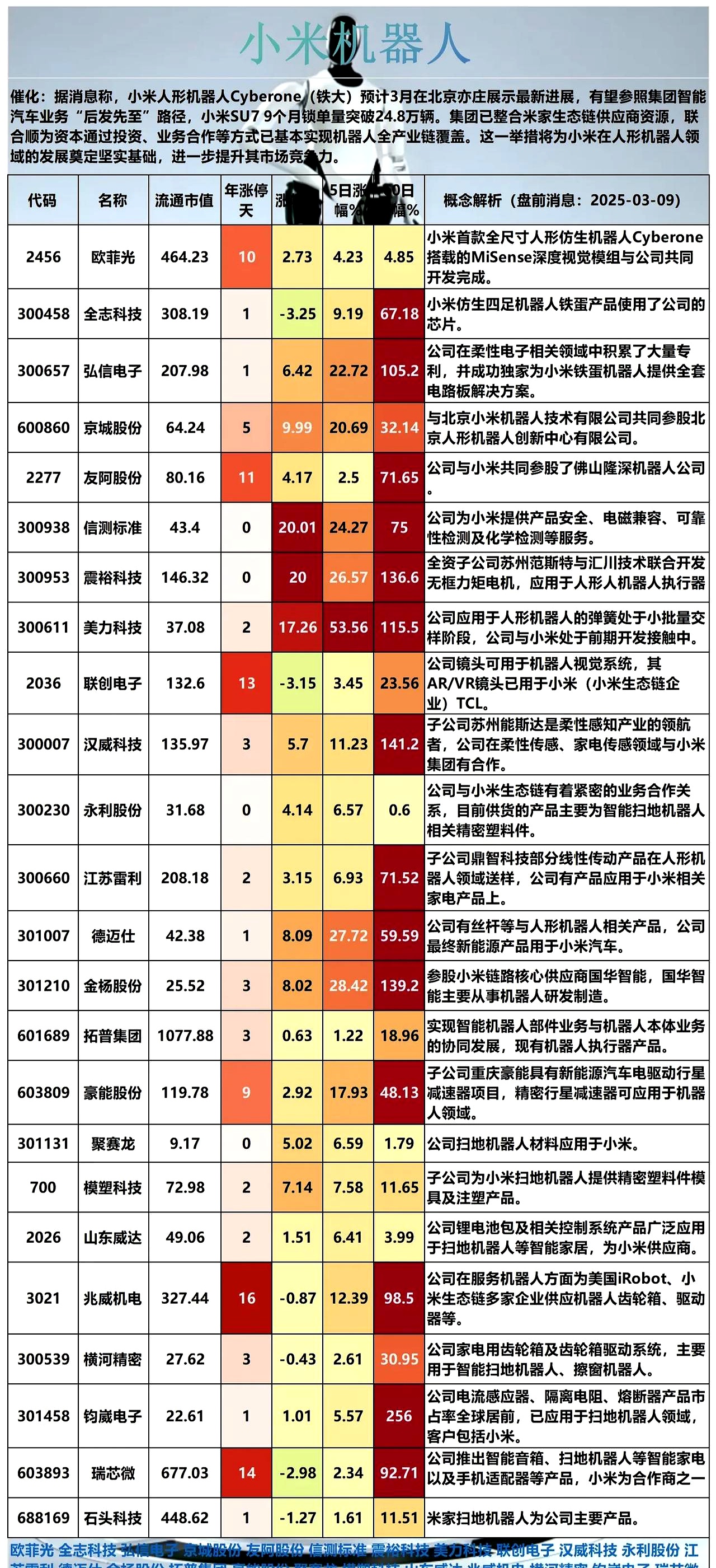 受益AI与数据中心需求增长 威胜控股中期纯利增长33%