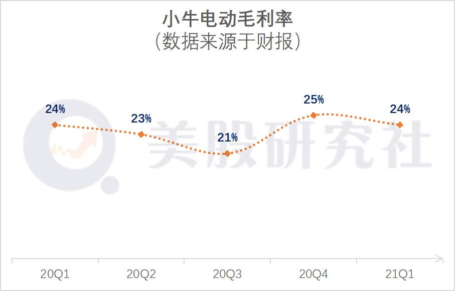 营收增长30%净利下滑25%，拆解亿纬锂能“增收不增利”谜团