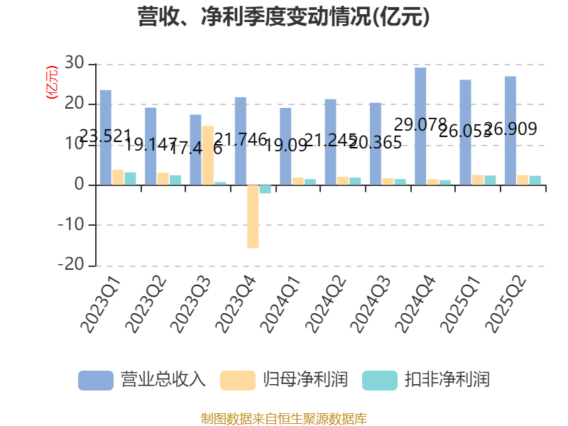 中国平安2025年上半年归母营运利润稳健增长，寿险及健康险新业务价值强劲增长39.8% 中期现金分红提升至每股0.95元