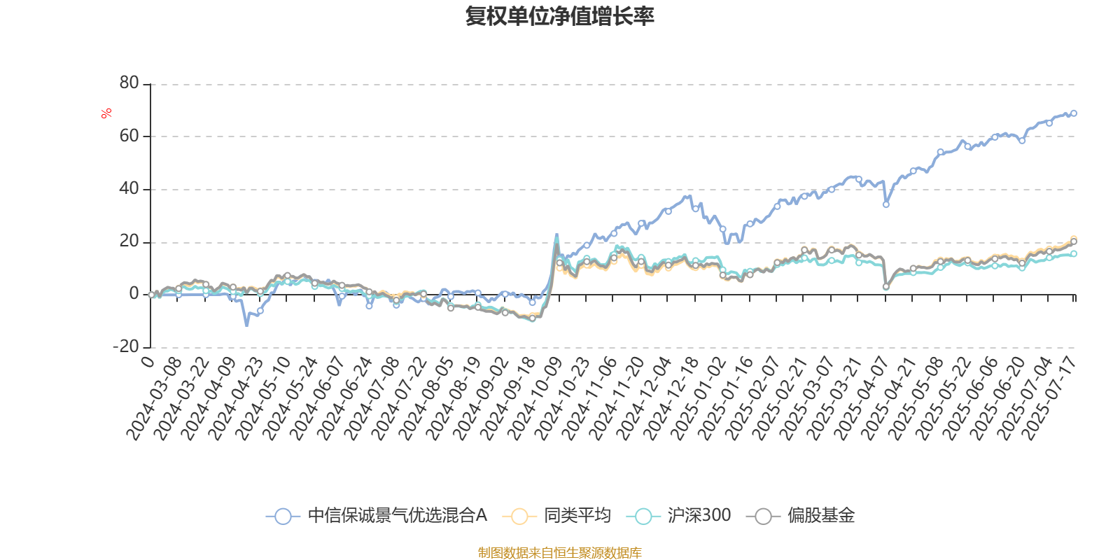 美晨科技上半年实现营收8.63亿元 非轮胎橡胶业务收入增长17.15%