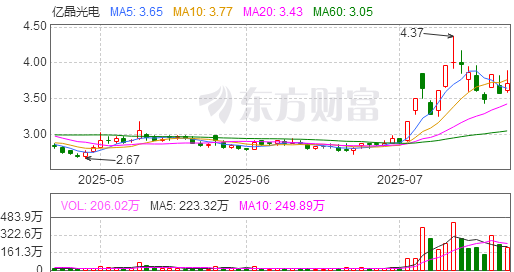 传化智联（002010）2025年中报简析：净利润同比增长76.01%，盈利能力上升