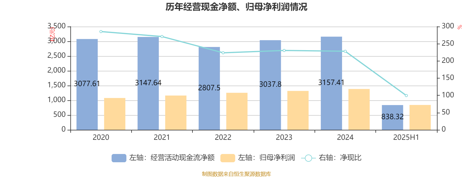锡装股份(001332)2025年中报简析:净利润同比下降2.24%,盈利能力上升