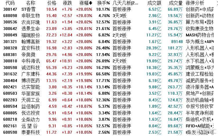 中油资本8月26日龙虎榜数据