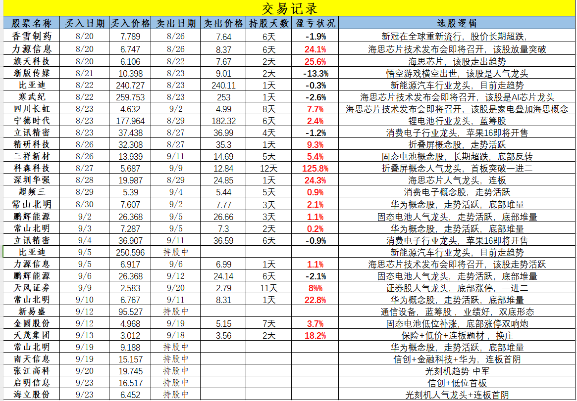启明信息（002232）2025年中报简析：营收净利润同比双双增长，盈利能力上升