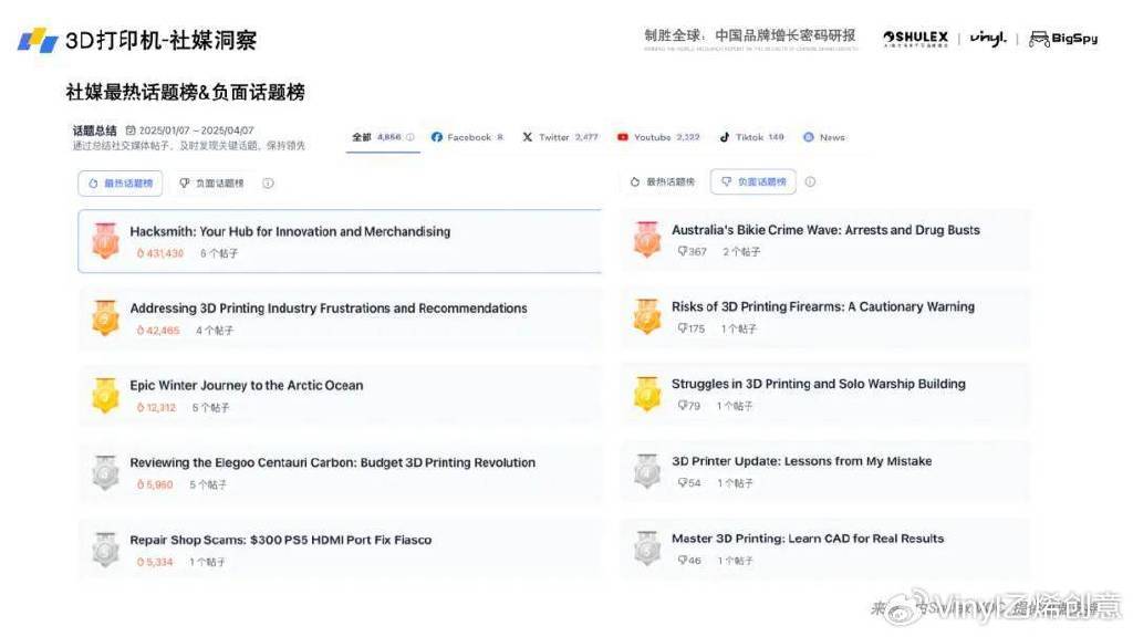 3D感应行业现状与发展趋势分析2025_人保车险,拥有“如意行”驾乘险，出行更顺畅！