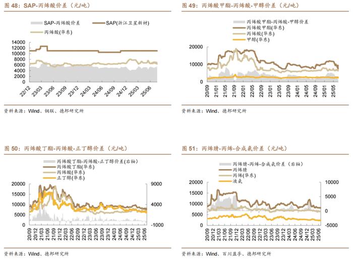 2025磷化工行业投资地图:资源型龙头VS新兴材料黑马,谁将主导下一轮增长?_保险有温度,人保服务