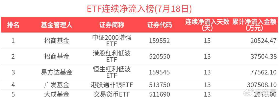 【ETF观察】8月26日风格策略ETF净流出7.76亿元