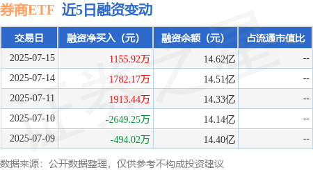 【ETF观察】8月26日风格策略ETF净流出7.76亿元