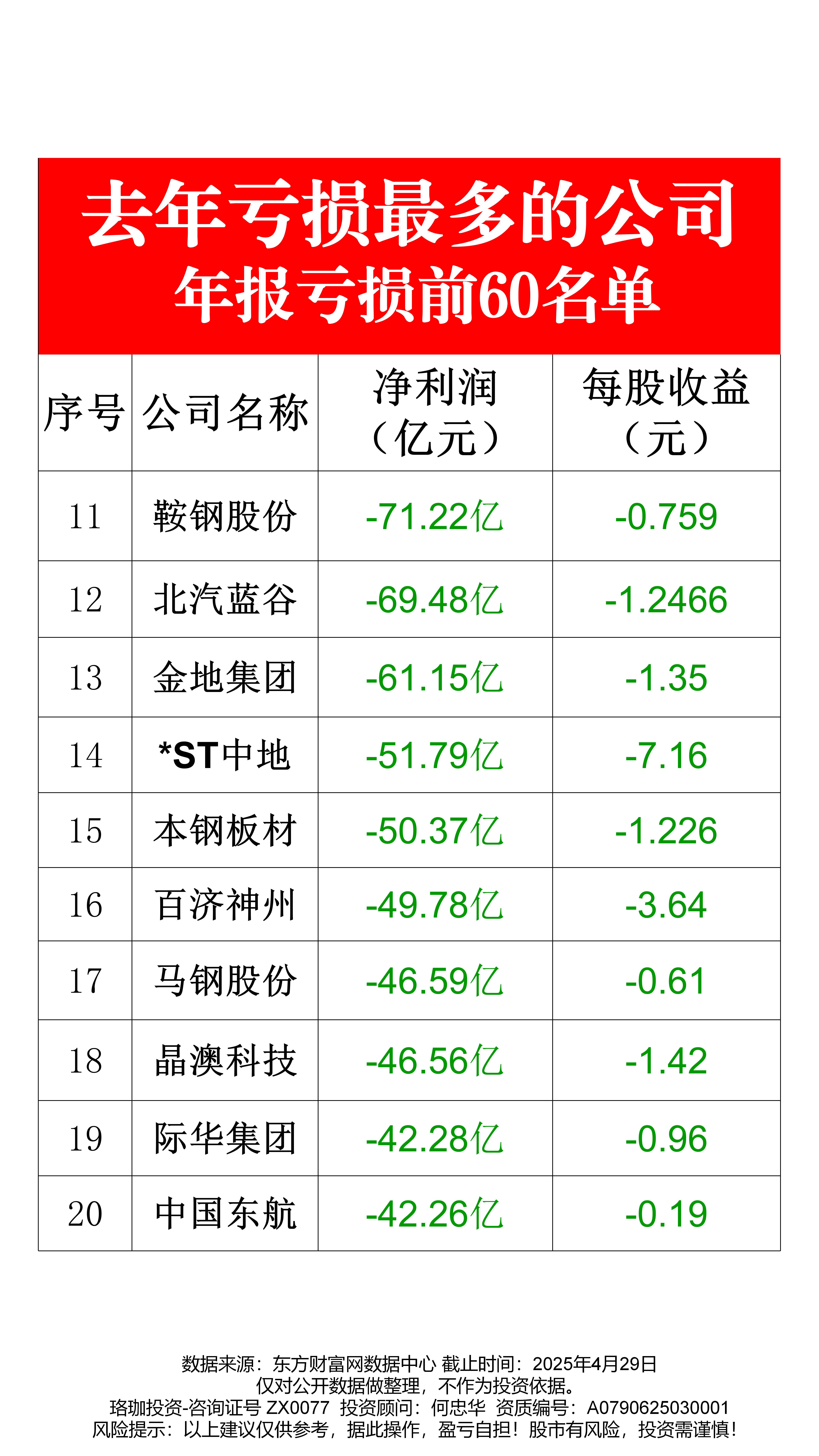 昔日疫苗龙头智飞生物交出上市以来首个亏损中报 上半年亏损5.97亿元