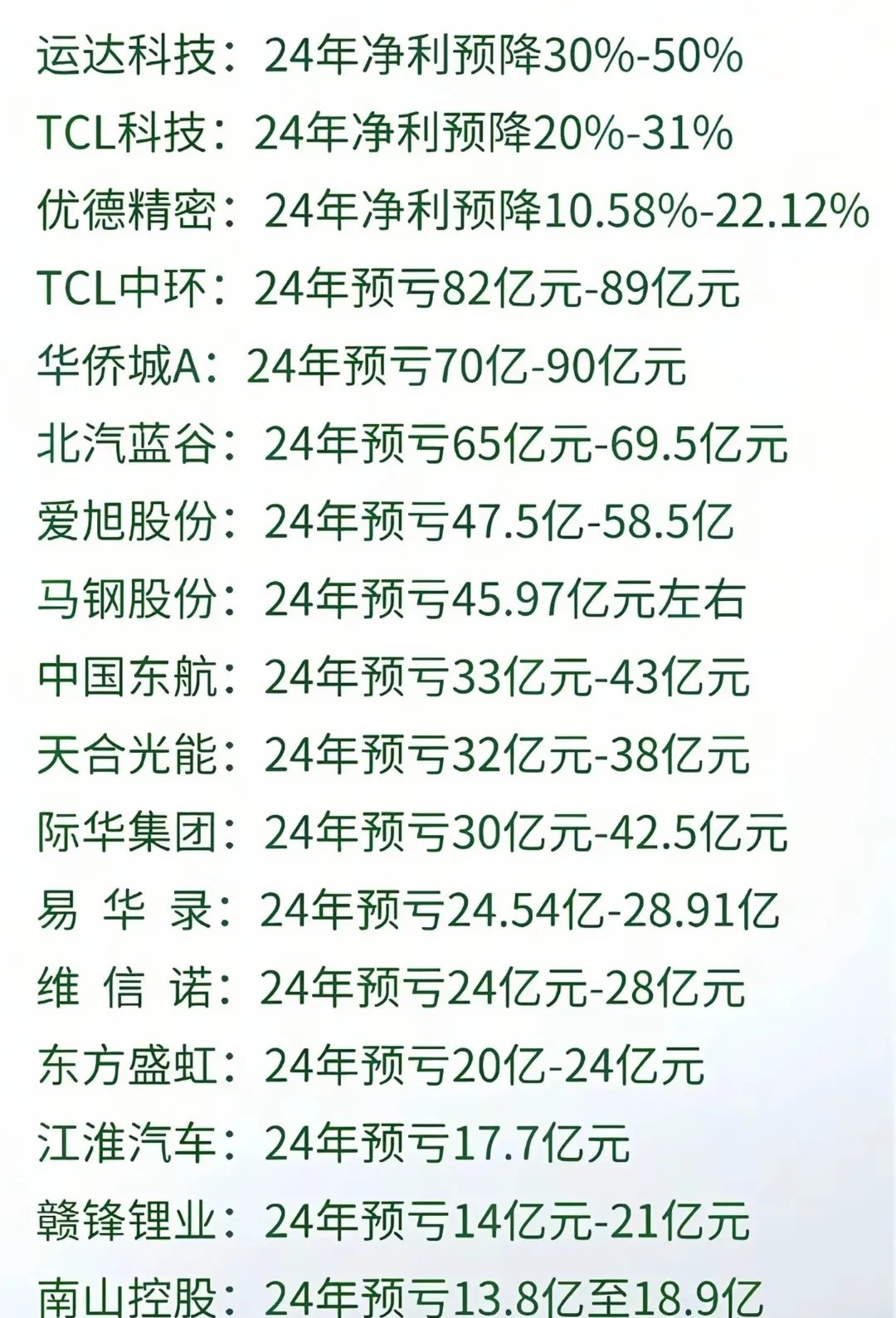 昔日疫苗龙头智飞生物交出上市以来首个亏损中报 上半年亏损5.97亿元