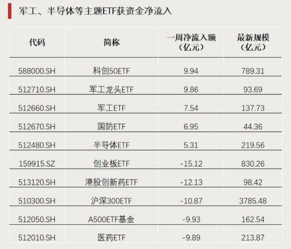 ETF总规模突破5万亿 百亿级产品首超百只