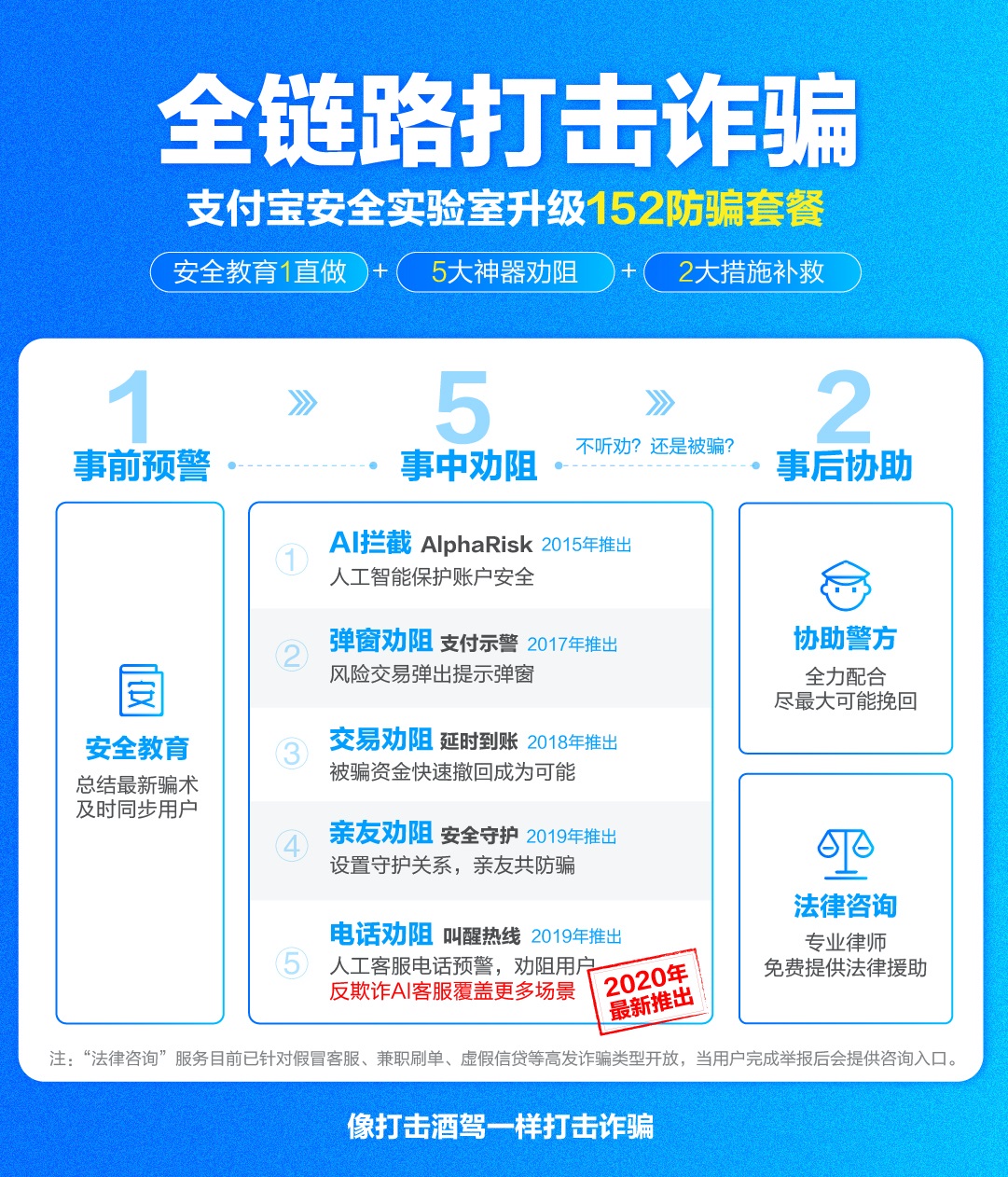 Google AI出击：40%减少无效广告流量，反欺诈进入实时攻防时代