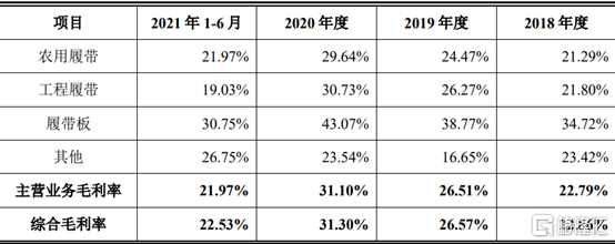 冈田智能冲击深主板，拟募资近10亿，研发费用率明显低于同行