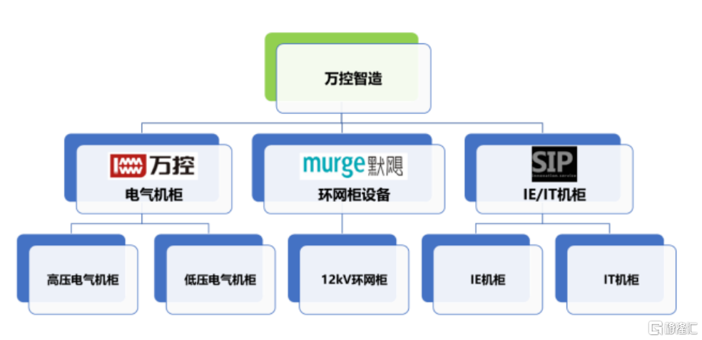 冈田智能冲击深主板，拟募资近10亿，研发费用率明显低于同行
