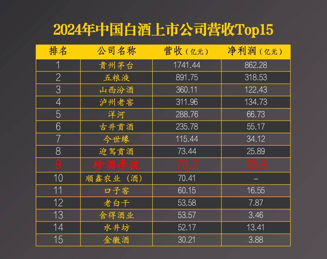 珍酒李渡举行2025年中期业绩投资者说明会