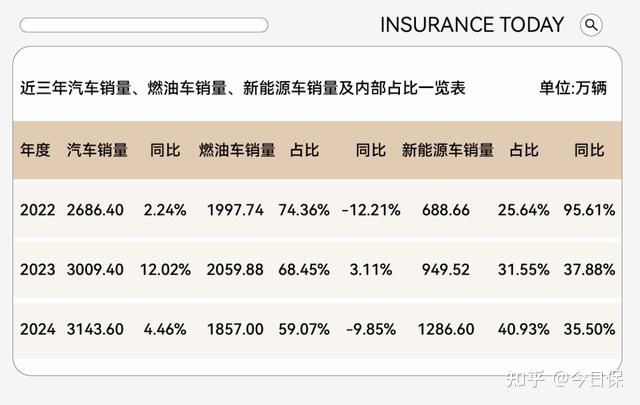 游戏出版行业现状与发展趋势分析2025_人保服务 ,人保财险政银保