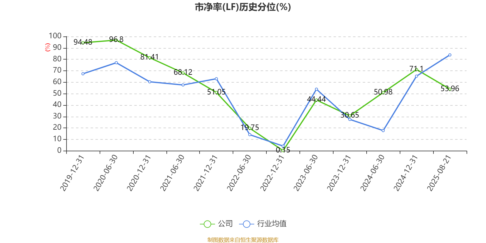 三维通信（002115）2025年中报简析：净利润同比下降24.18%